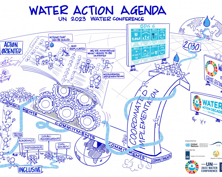 Water action agenda